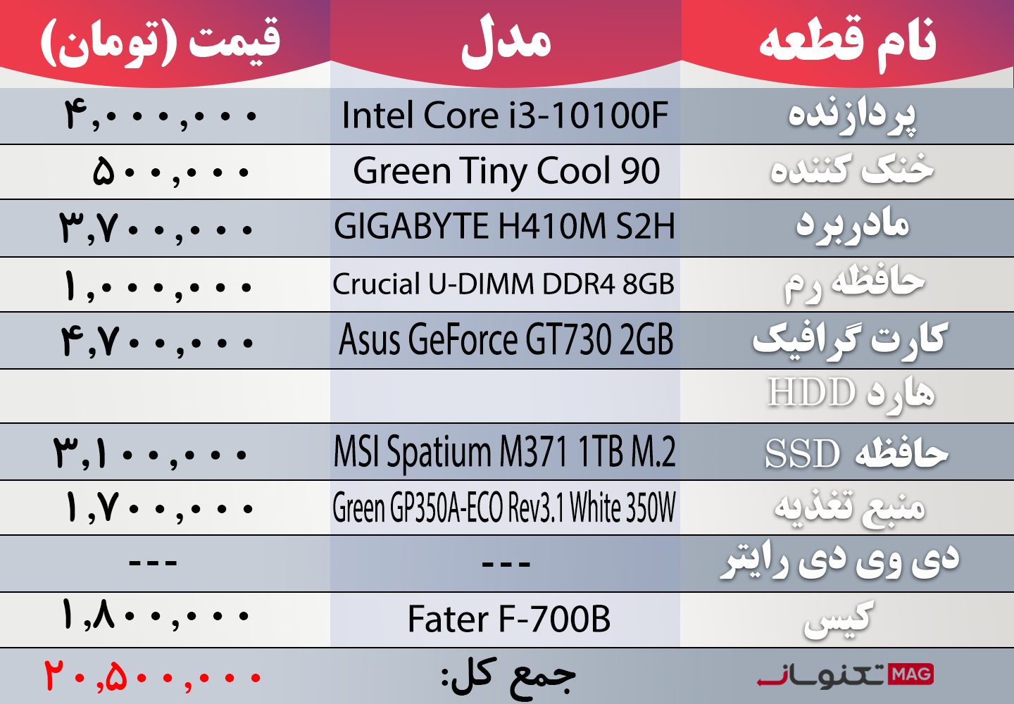 بهترین سیستم کامپیوتر تا 20 میلیون تومان (آذر ماه سال 1403)