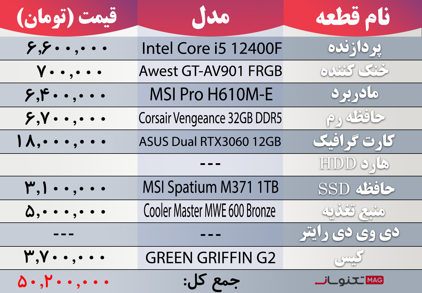 بهترین سیستم تا 50 میلیون تومان (آبان ماه 1403)