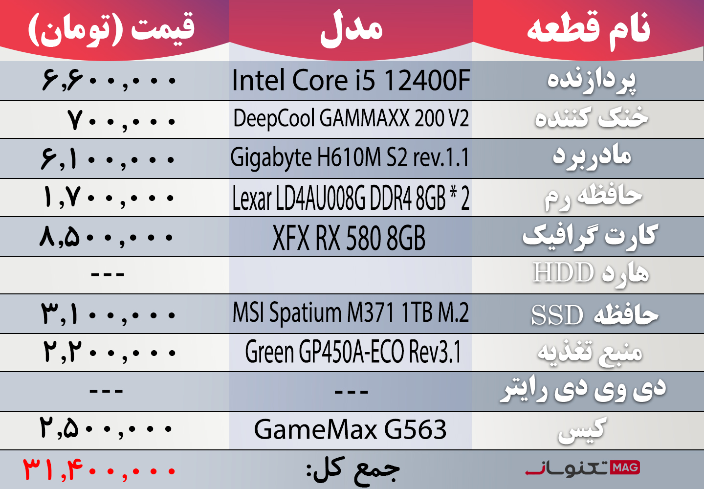 سیستم گیمینگ میان رده پیشنهادی تا 30 میلیون تومان (آذر ماه 1403)