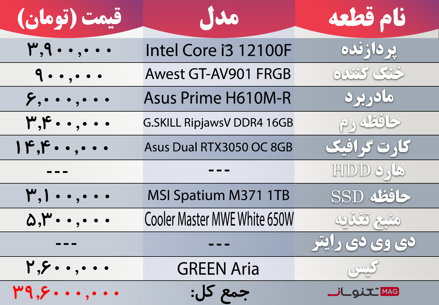 سیستم پیشنهادی گیمینگ تا 40 میلیون تومان (آذر ماه 1403)